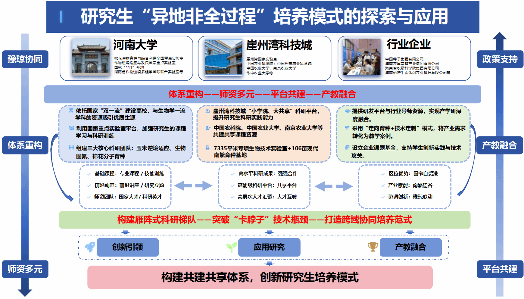 “双一流”建设背景下研究生“异地非全过程”培养模式的探索与应用 - 生物通